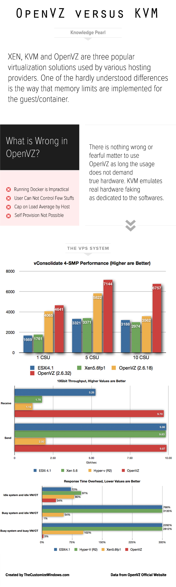 OpenVZ-vs-KVM-Virtualization---Which-is-Best-for-Cloud-Server