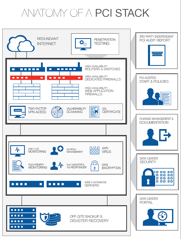 IaaS Cloud Vendor Selection Criteria